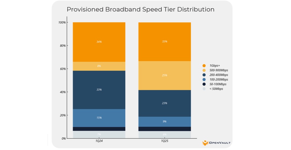 Broadband usage rates jumped in Q1. Will it last?