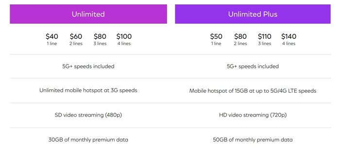 Comcast revised unlimited plans for Xfinity Mobile 