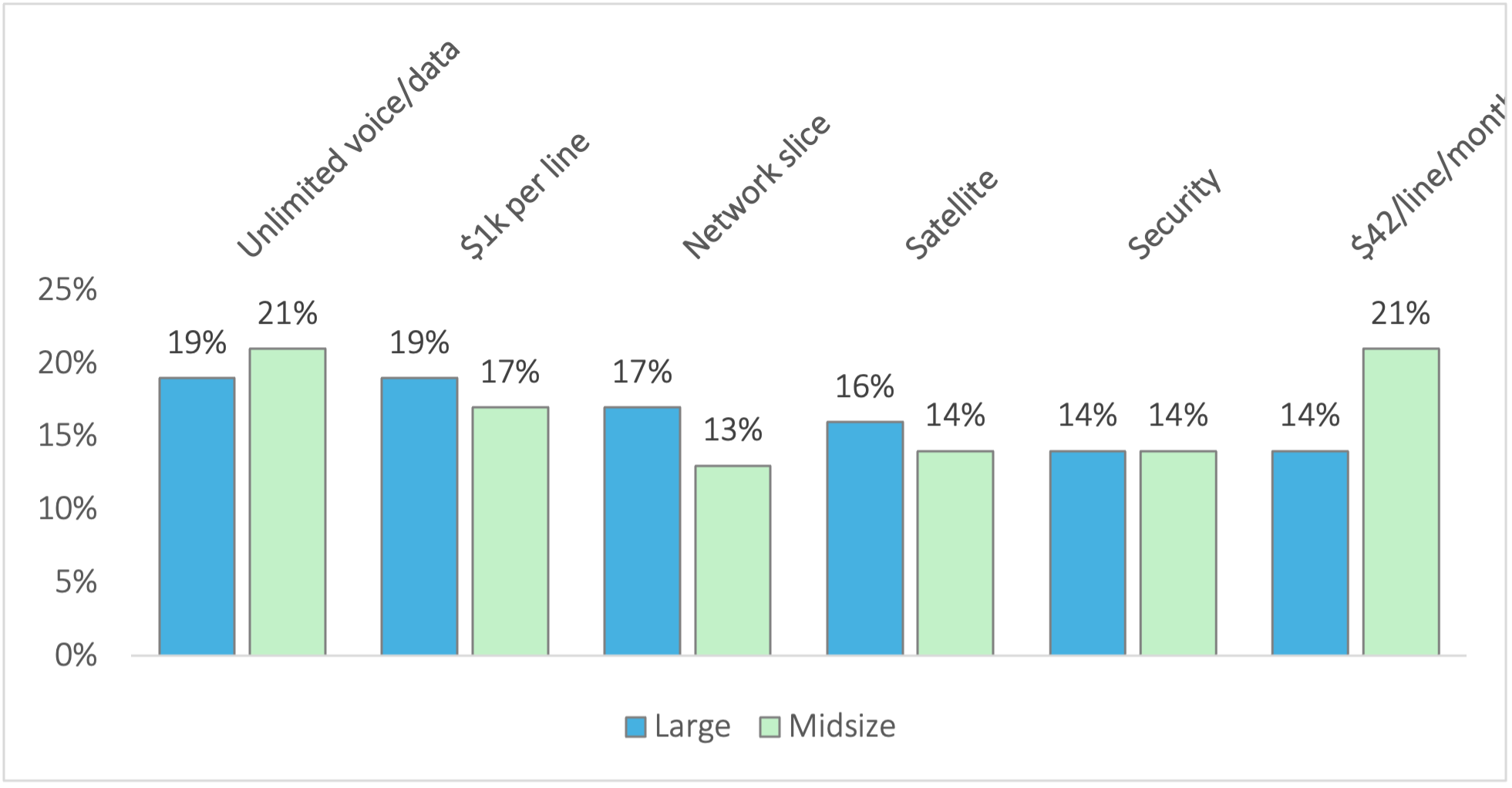 (Fonte: Recon Analytics)