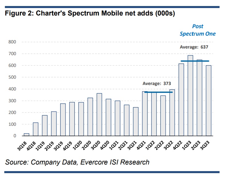 spectrum wireless deals