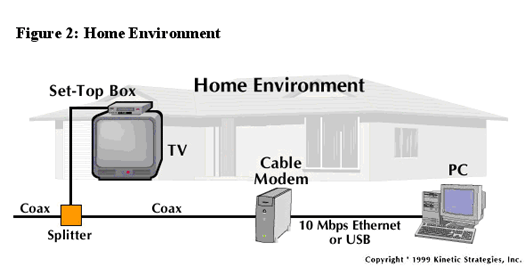 Cable Modem Technology & Services