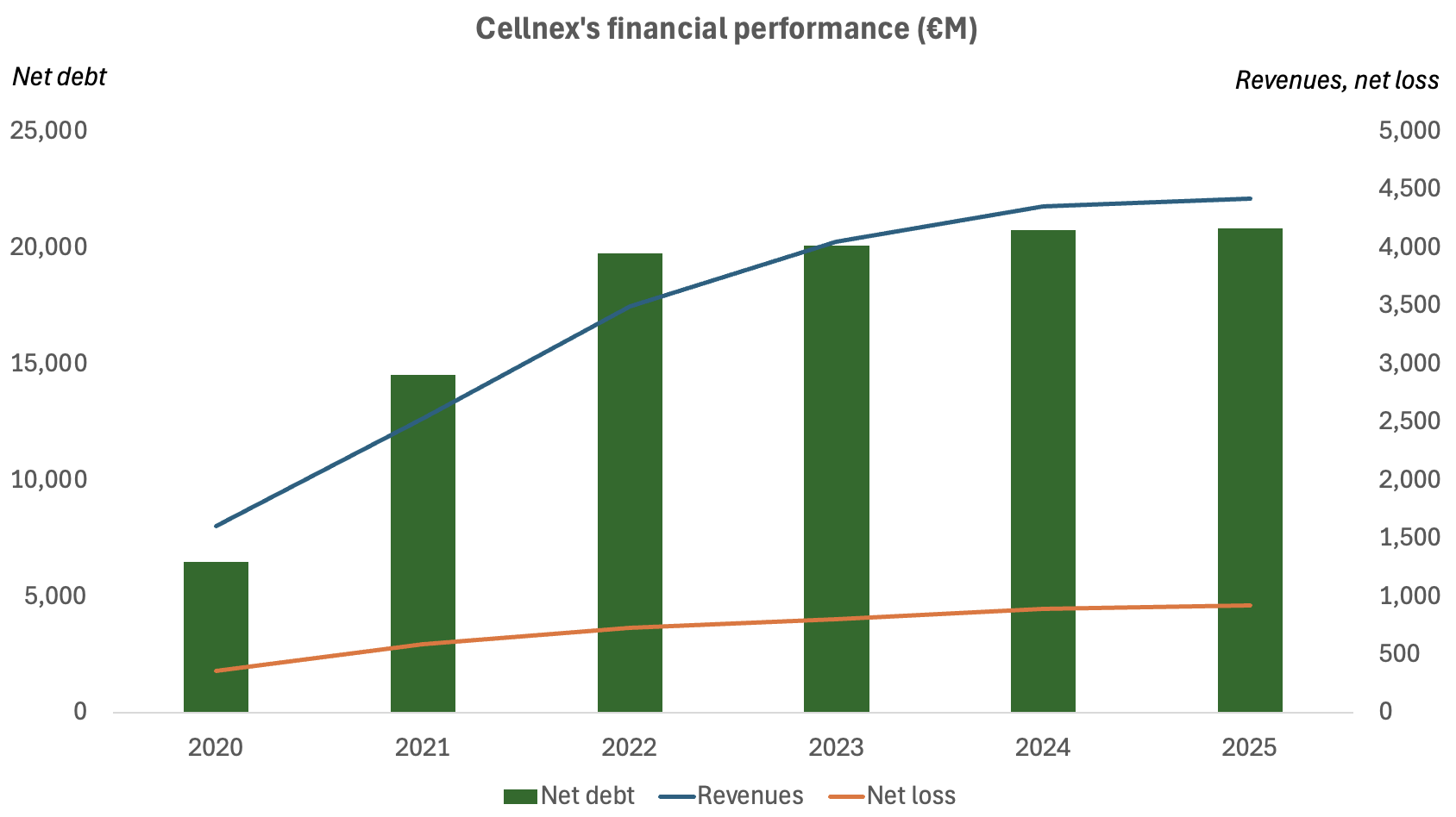 Cellnex.png