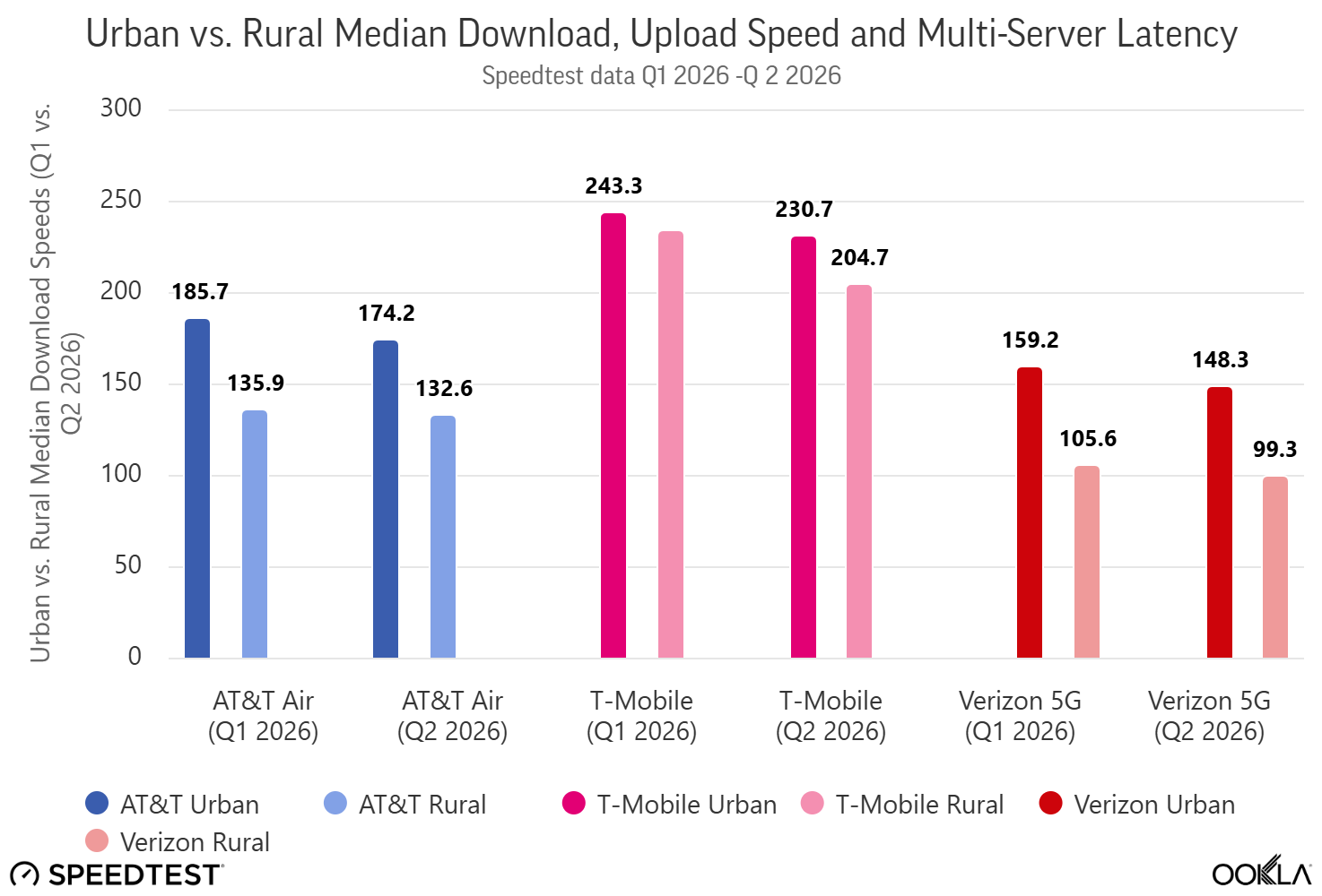 urban-vs-rural-median-do.png