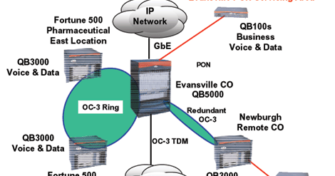 Quantum Adapter Net Connection Quantum Bridge Casts a Wider (Ether) Net