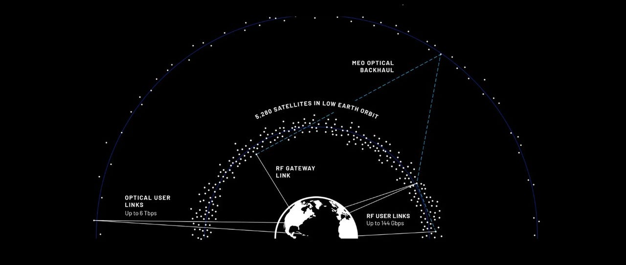 Blue Origin de Bezos prepara constelação de supersatélites de 6 terabits Blue Origin de Bezos prepara constelação de supersatélites de 6 terabits