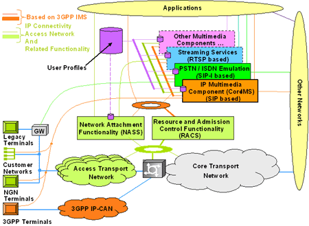 Who Makes What: IP-Based Services Control