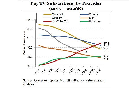 PayTV_subs_by_provider_chart.jpg