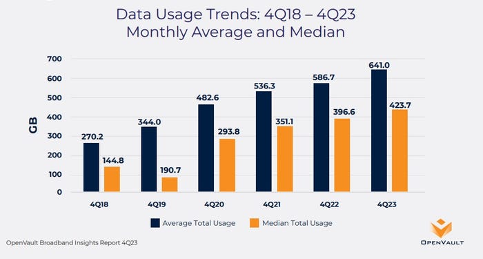 Monthly_average_and_median_data_usage_through_q4_2023.jpg