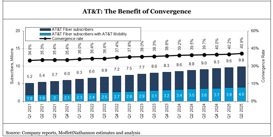 Wireless the 'icing' on AT&T's convergence service strategy, CEO says