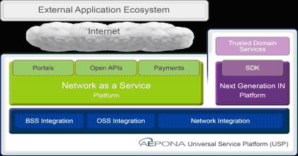 Who Makes What: RESTful Service Delivery Platforms