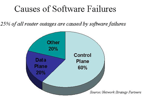 IP Reliability