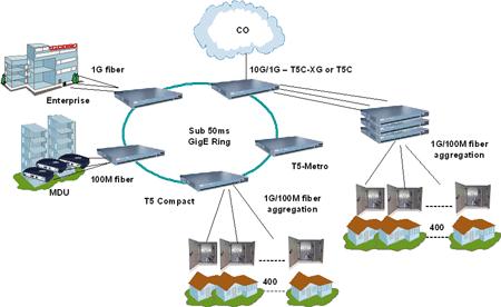 The Future of Fiber Access