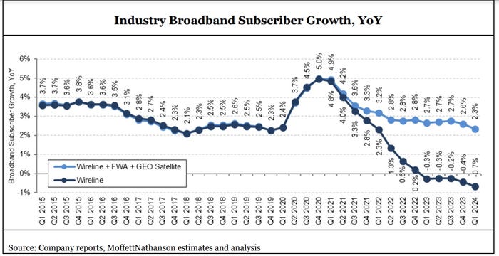 Broadband_industry_growth_through_Q1_2024.jpg