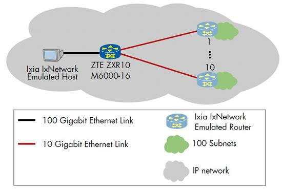 LABRAT ナンバリング mesh big T LABRAT ナンバリング mesh big T
