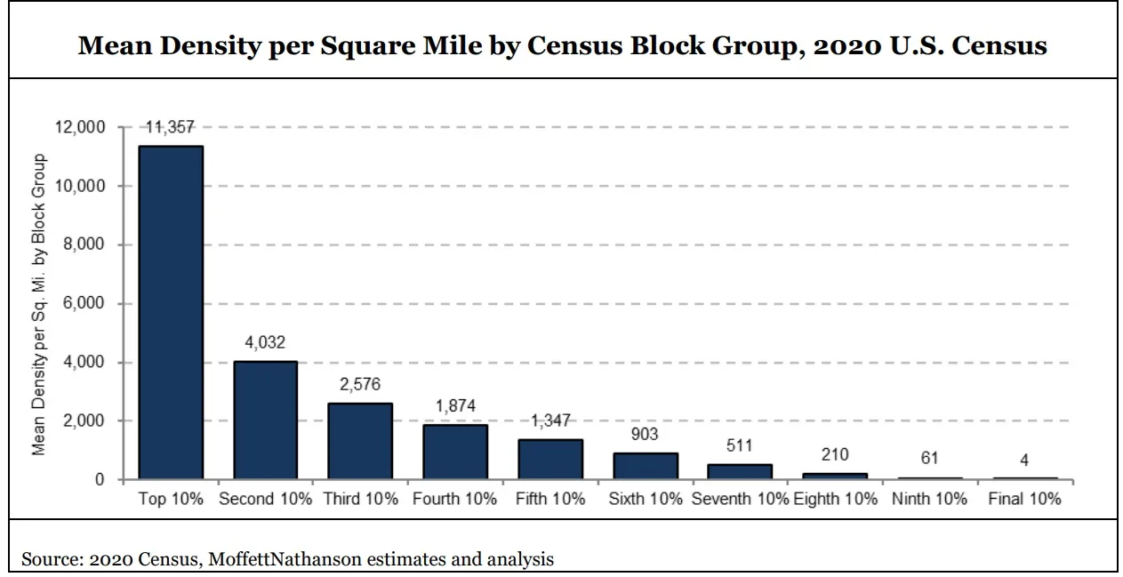 Mean Density per Square Mile by Census Block Group, 2020 US Census Mean Density per Square Mile by Census Block Group, 2020 US Census