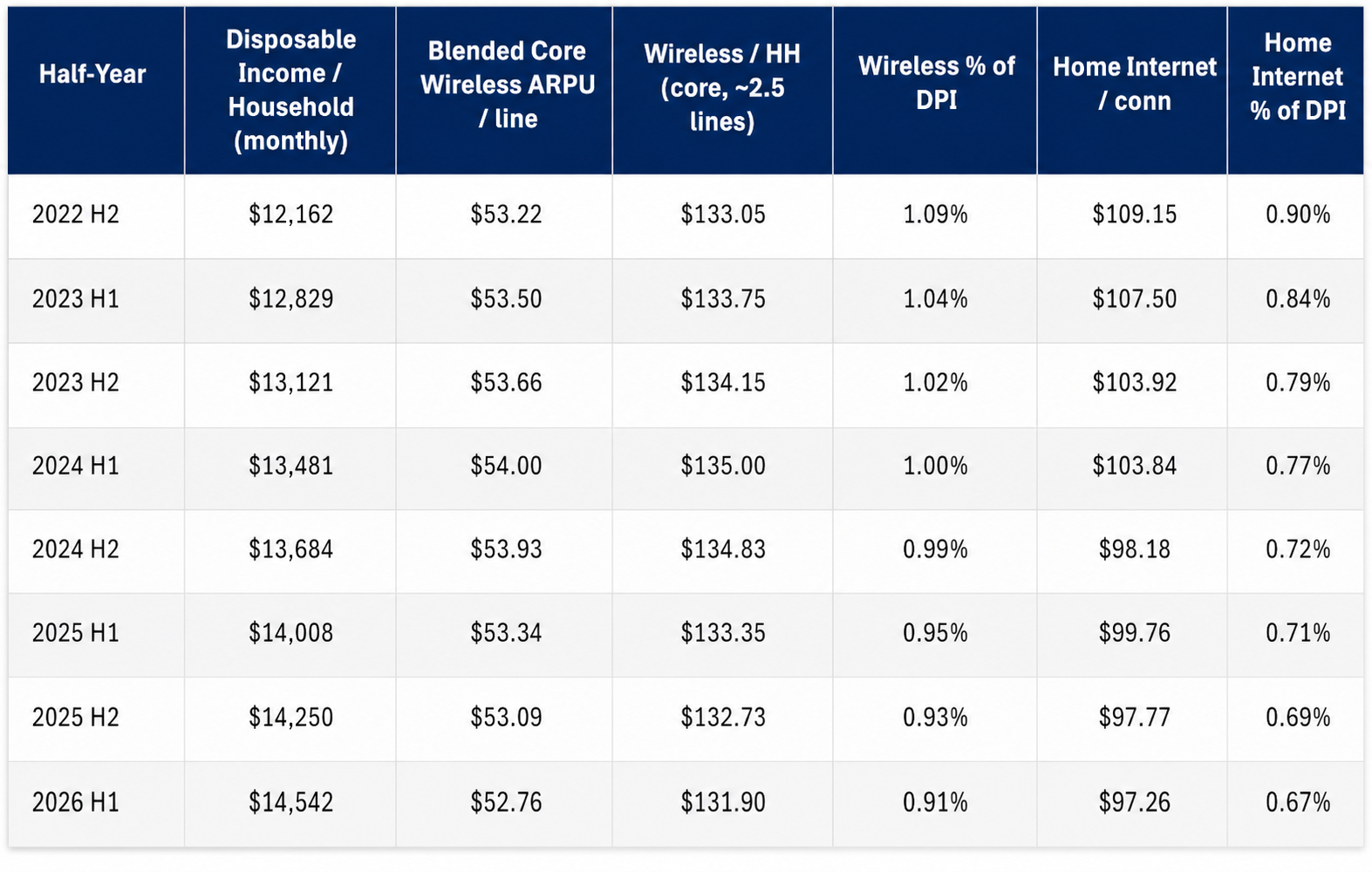 (Source: Recon Analytics)