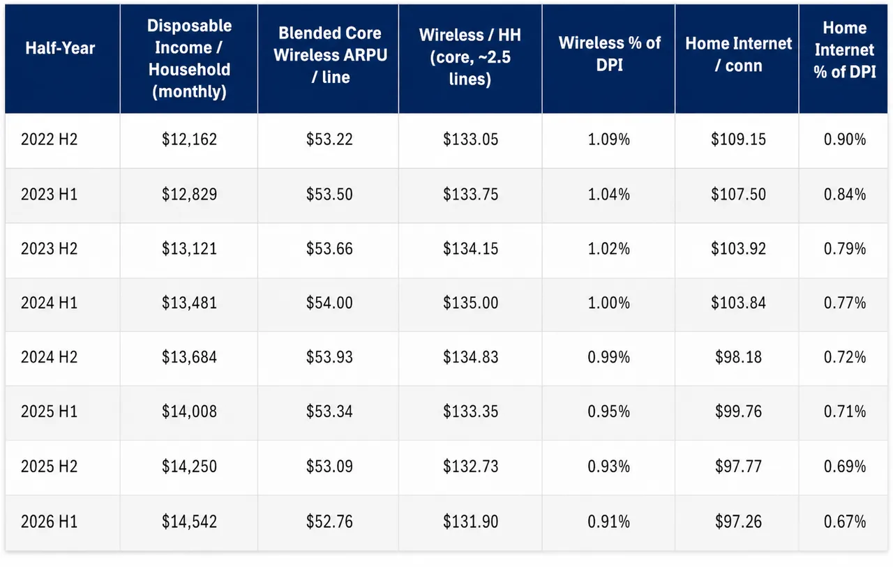 (Source: Recon Analytics) (Source: Recon Analytics)