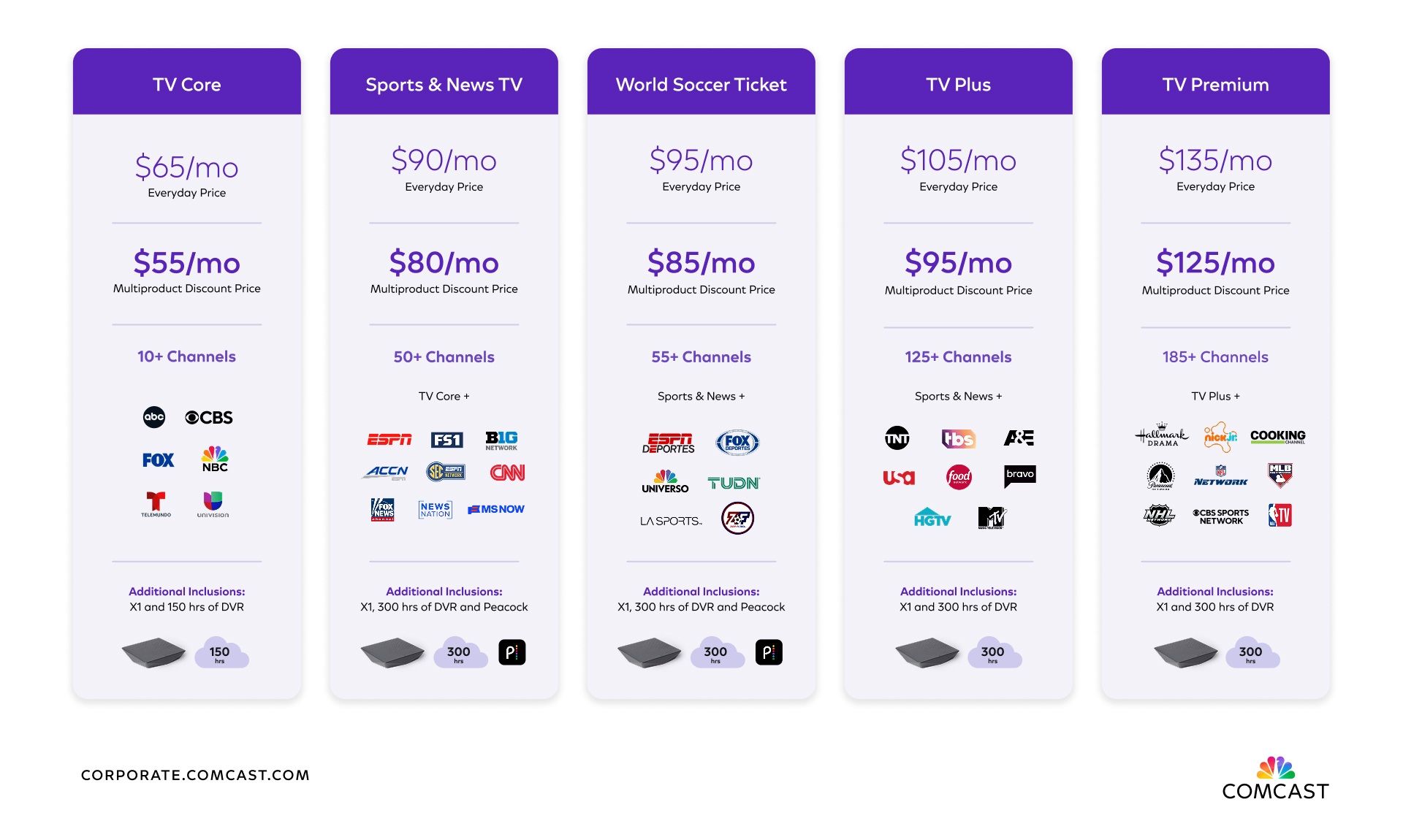 Comcast Hd Comcast launches national pricing and packaging for video