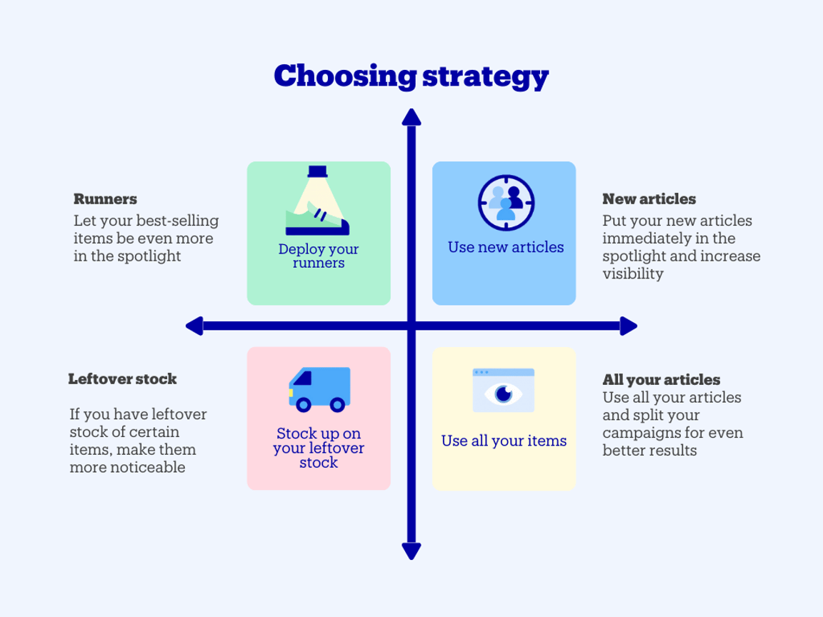 Choose strategy