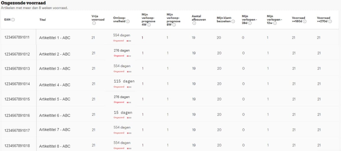 Voorbeeld lang liggende voorraad.