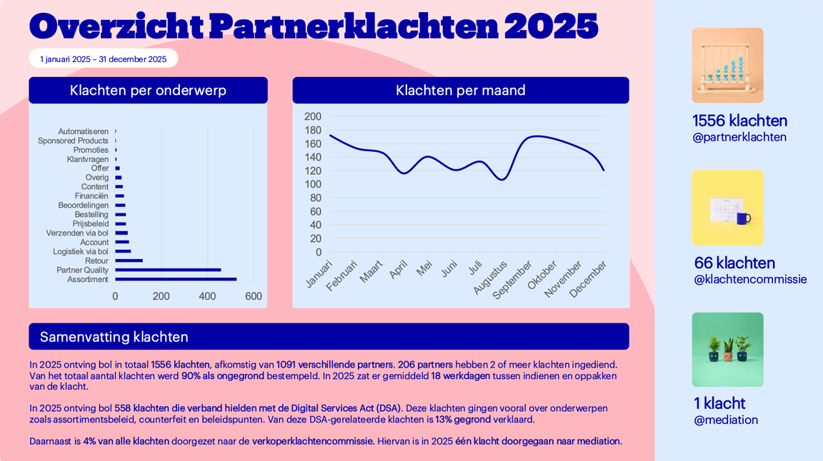 Overzicht partner klachten 2024.