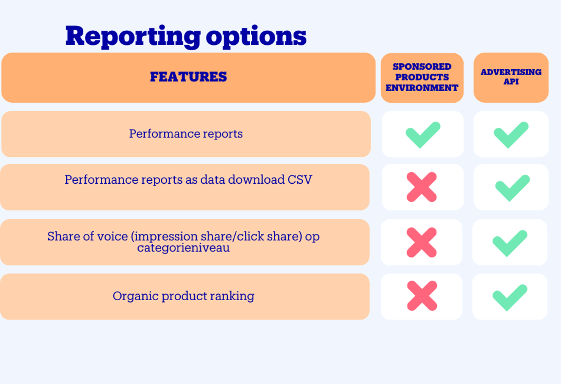 Reporting possibilities