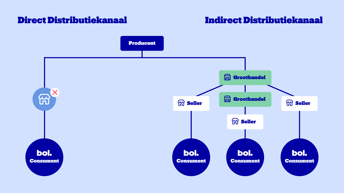 B2B Partnerplatform EVB visual