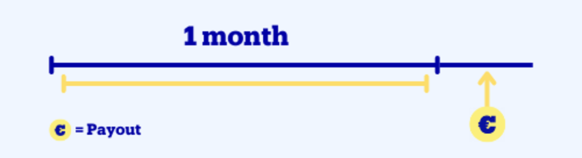 New payout model schedule
