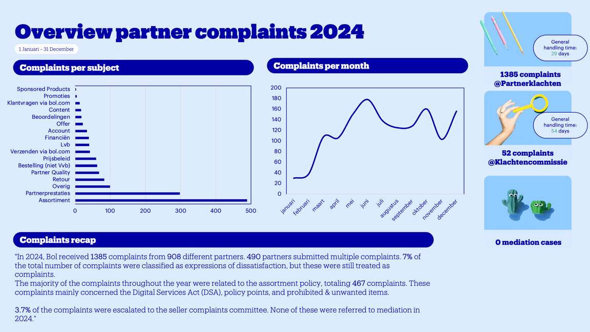 Overview partner complaints 2024.