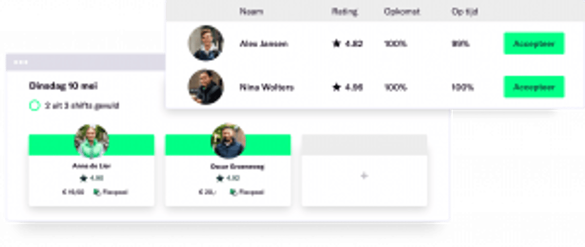 Een planningsinterface toont gebruikersprofielen met beoordelingen en opties. Alex en Nina hebben hoge beoordelingen, met knoppen om te accepteren. De toon is professioneel.