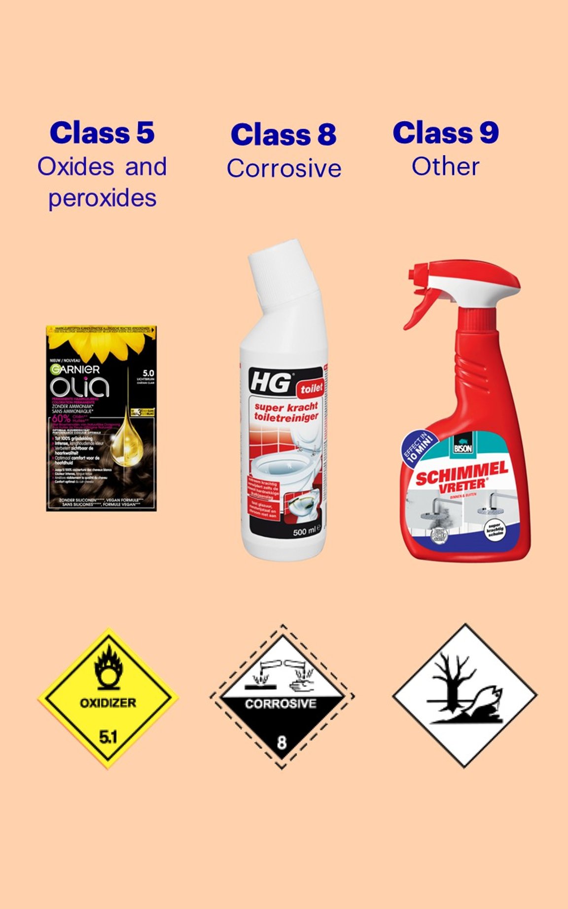 Unsuitable hazardous materials.