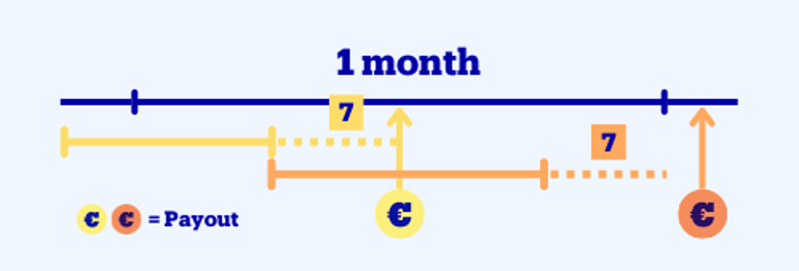 New payout model schedule
