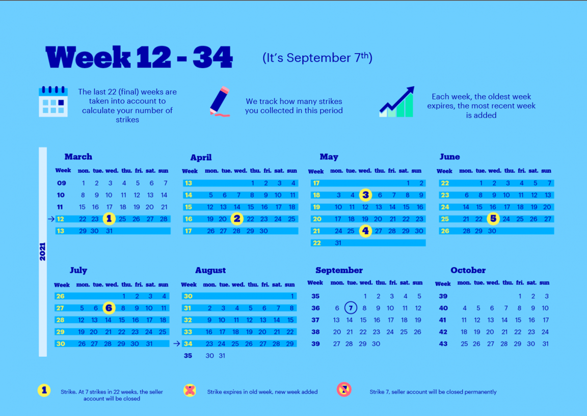 Calendar with information about the strike process