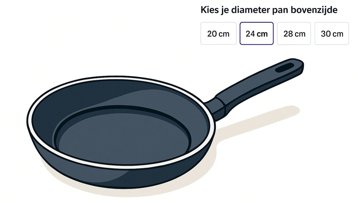Hier zie je een afbeelding van een pan met de verschillende diameters aangegeven 