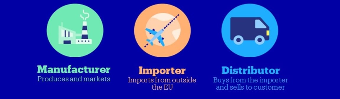 Illustration with three circles on a blue background. Left: factory with the text 'Manufacturer'. Middle: airplane with 'Importer'. Right: truck with 'Distributor'.