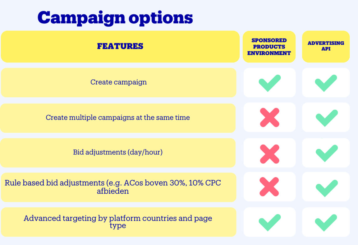 Campaign possibilities