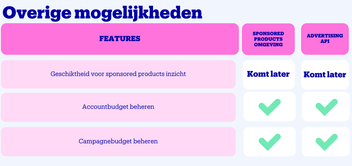 Overige mogelijkheden