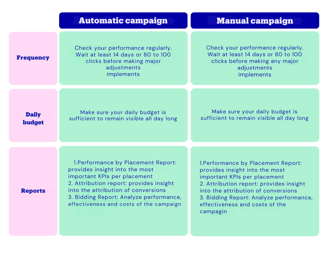 Performance monitoren