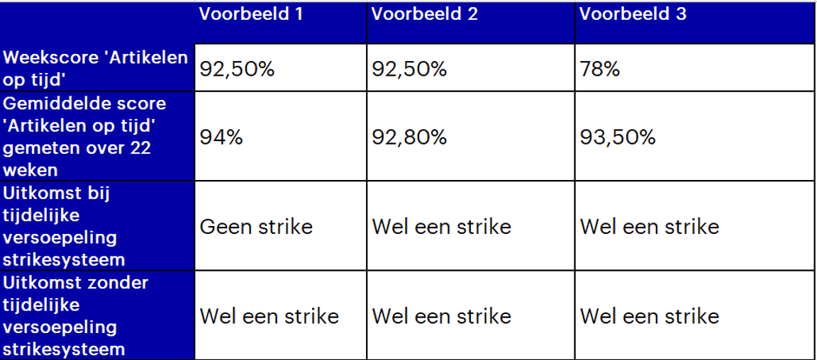 Example table good performance.