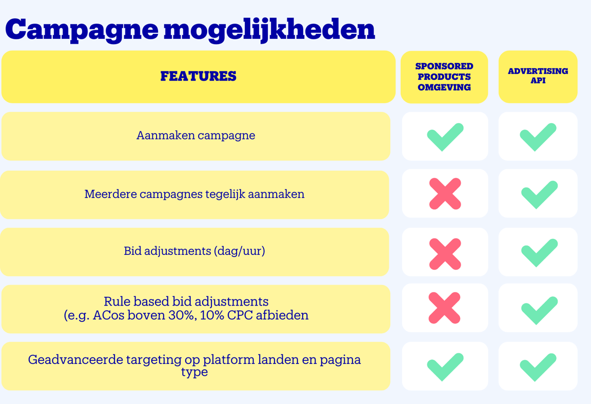 Campagne mogelijkheden