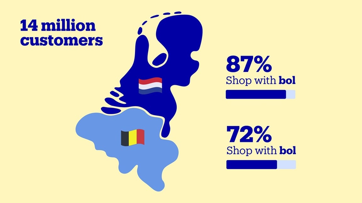 customer be nl