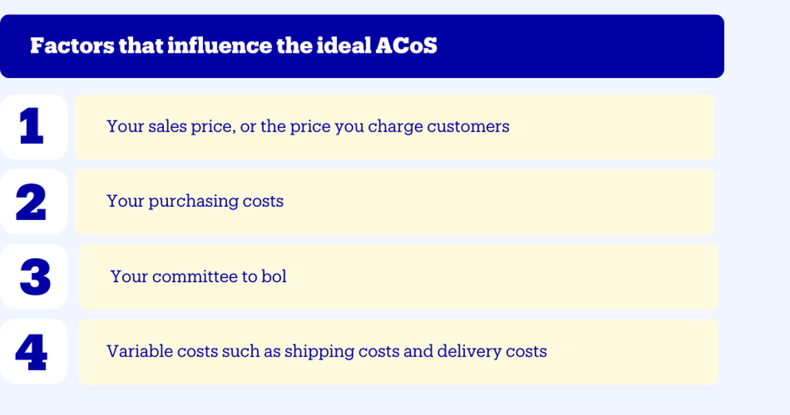 ACoS important factors