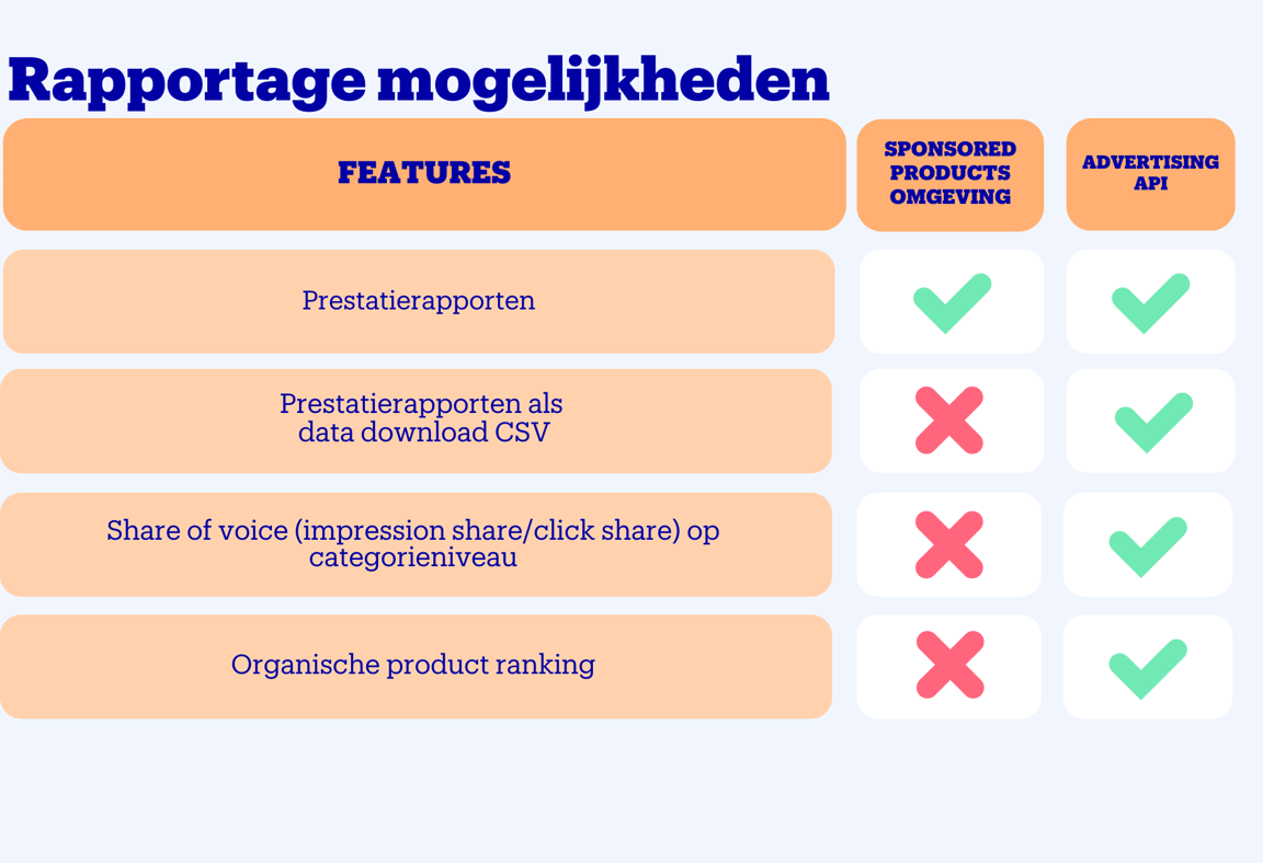 Rapportage mogelijkheden
