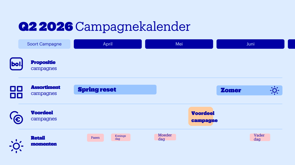 Campagnekalender Q2 2026