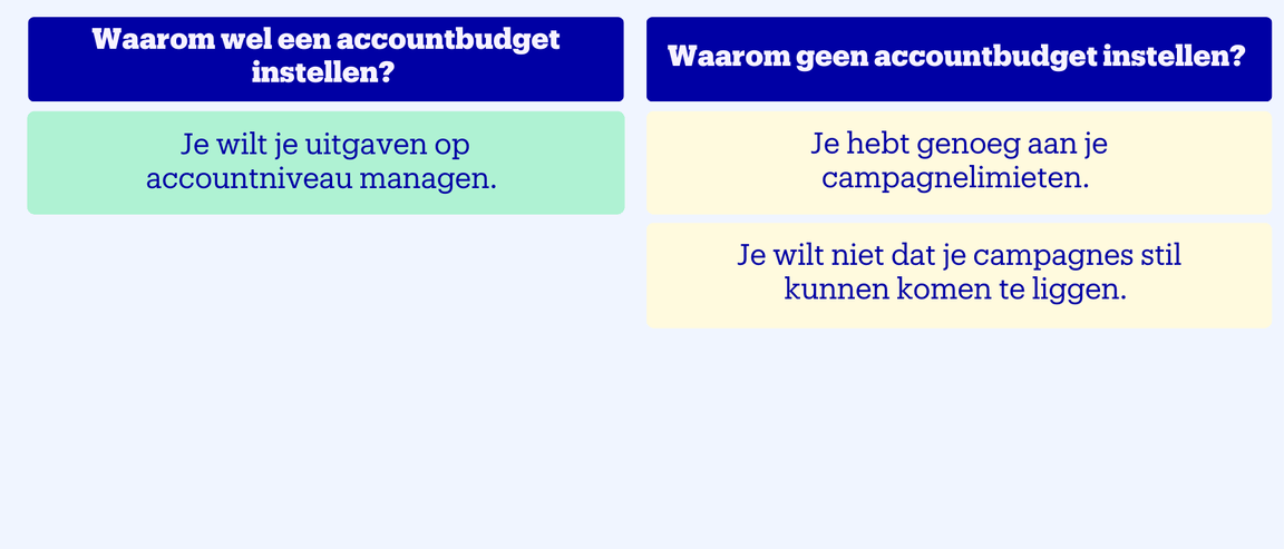 Accountbudget