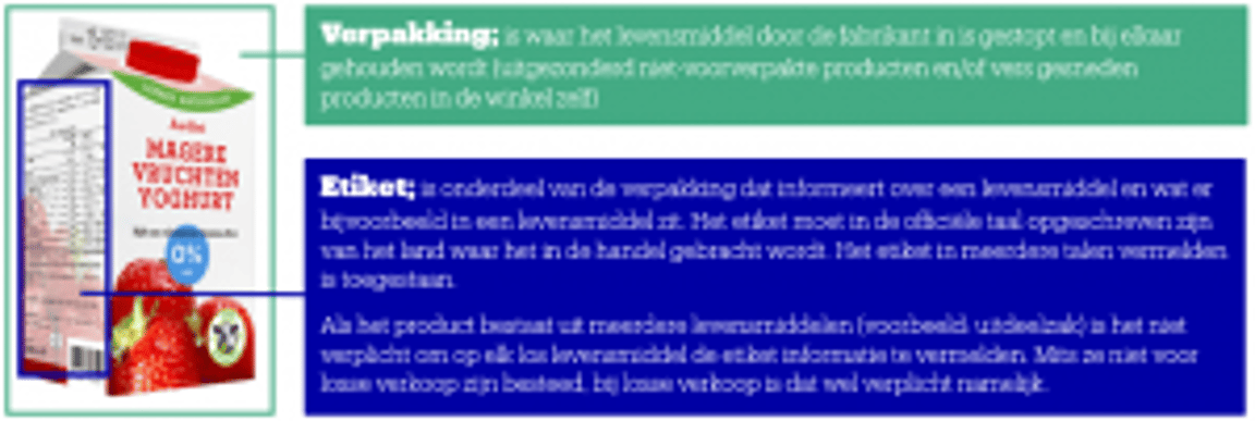 Box 'Low-Fat Fruit Yogurt' with a label indicating 0% fat, next to strawberries and raspberries. Green and blue text boxes provide content in Dutch about the packaging and labeling.