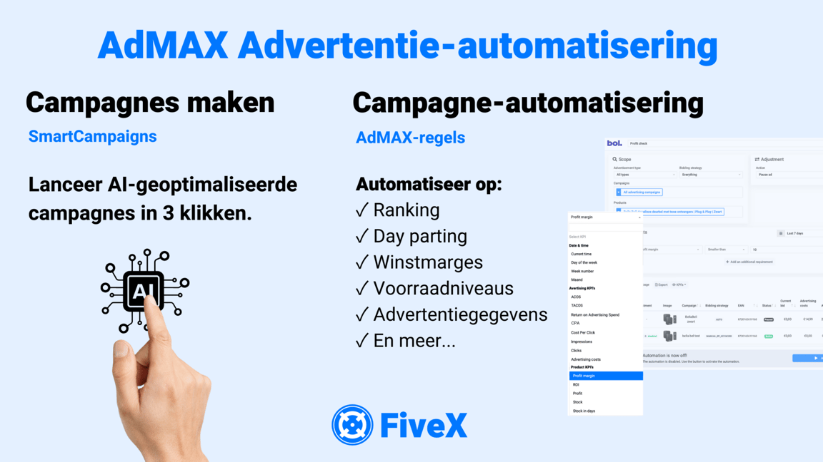 AdMAX advertising automation functionalities overview