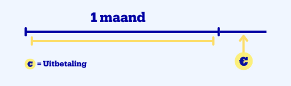 Nieuw uitbetaalmodel schema