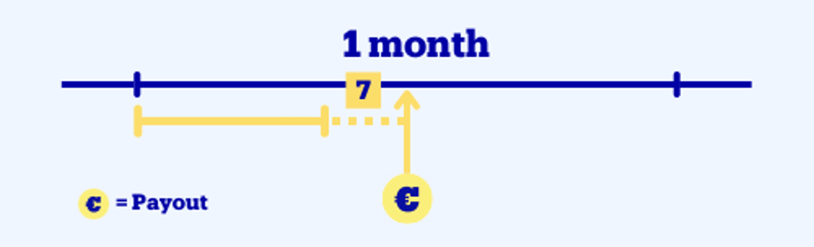 New payout model schedule