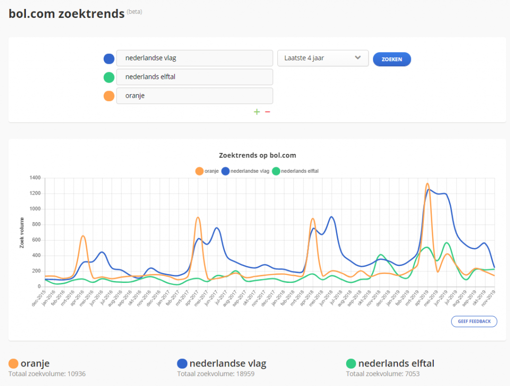 bol.com search trends